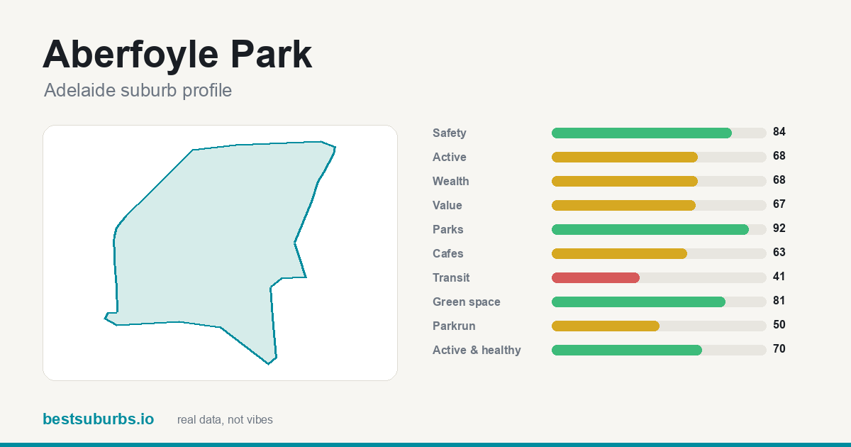 Aberfoyle Park score card