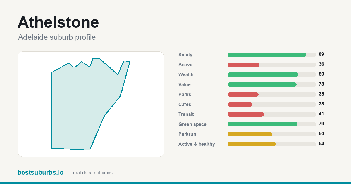 Athelstone score card