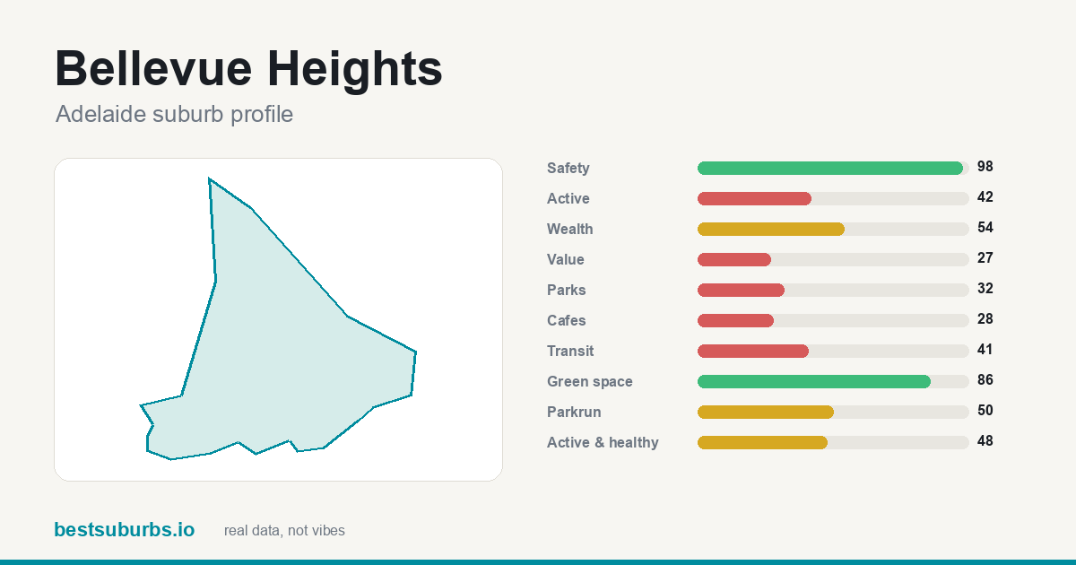 Bellevue Heights score card