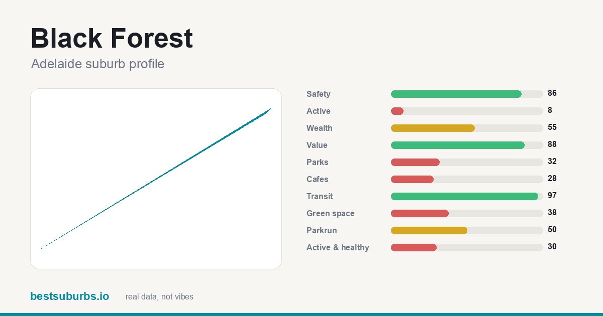 Black Forest score card