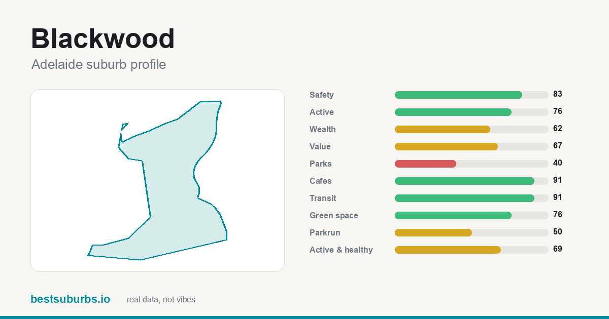 Blackwood score card