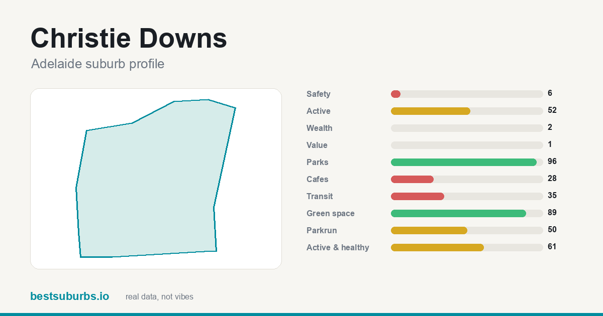Christie Downs score card
