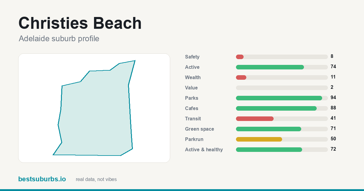 Christies Beach score card