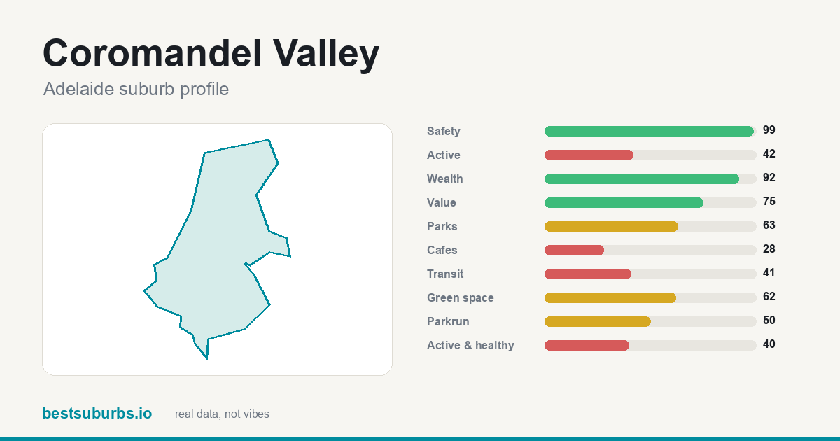 Coromandel Valley score card