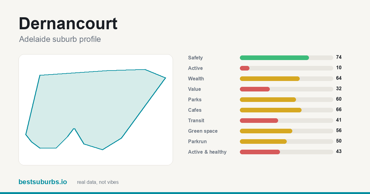 Dernancourt score card