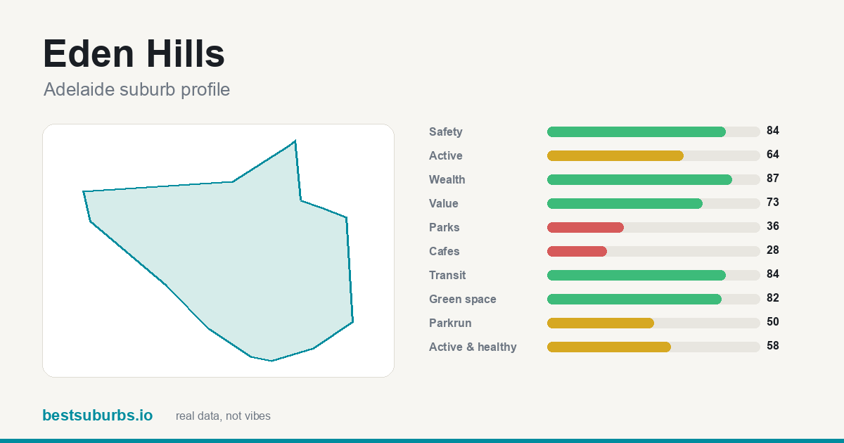 Eden Hills score card