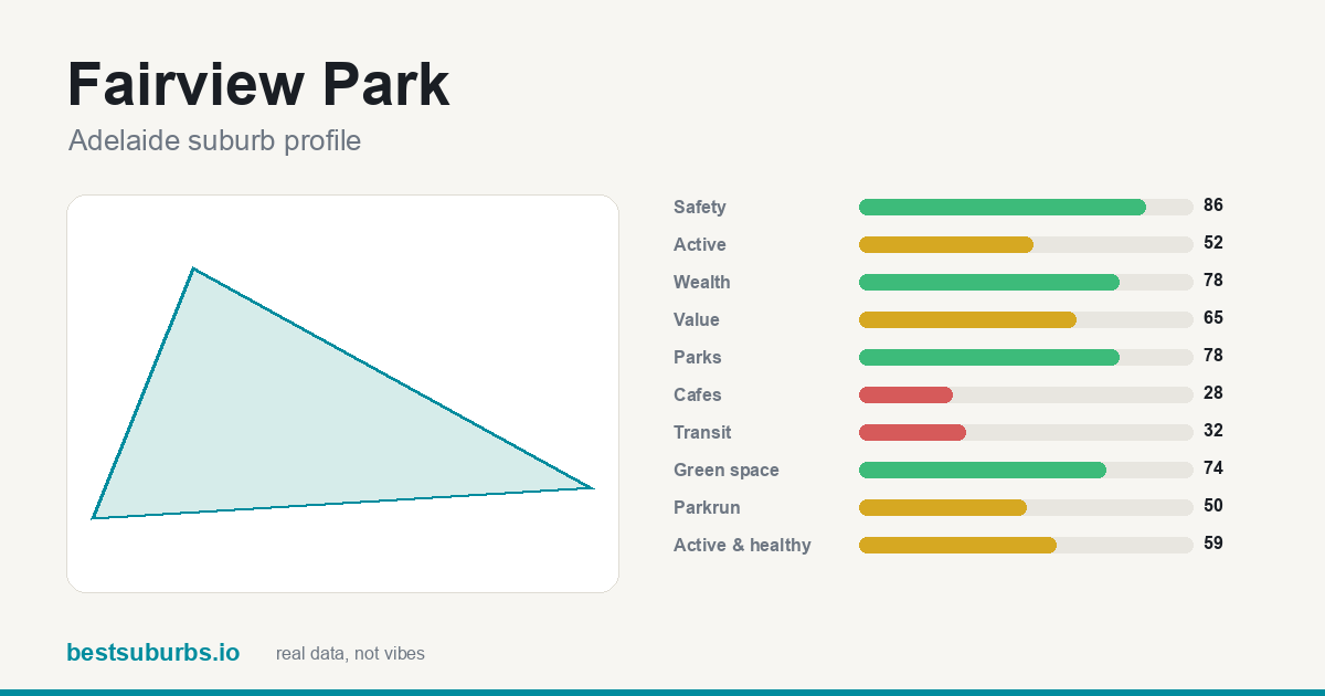 Fairview Park score card