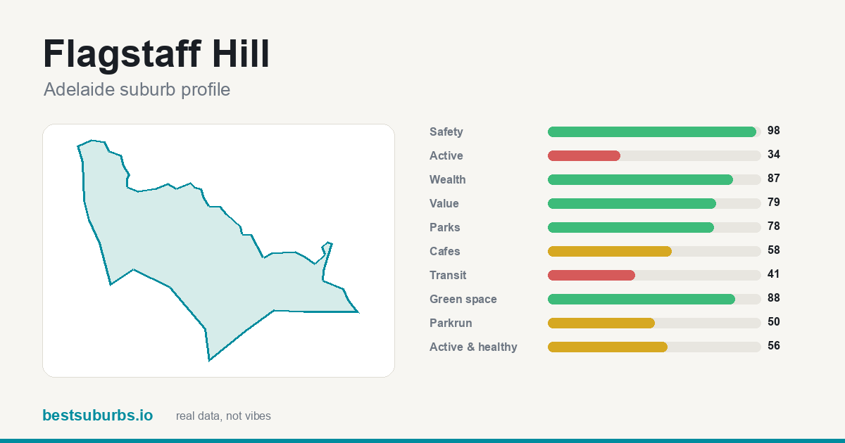 Flagstaff Hill score card