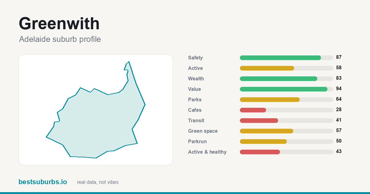 Greenwith score card