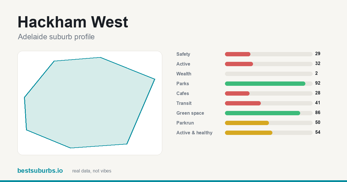 Hackham West score card