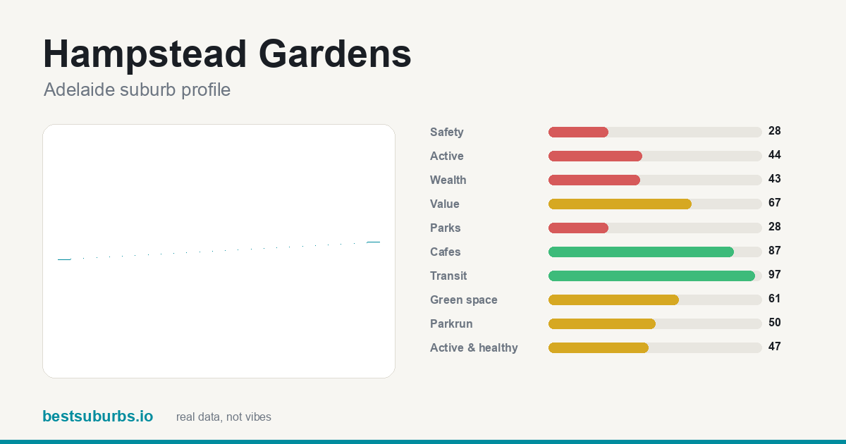 Hampstead Gardens score card