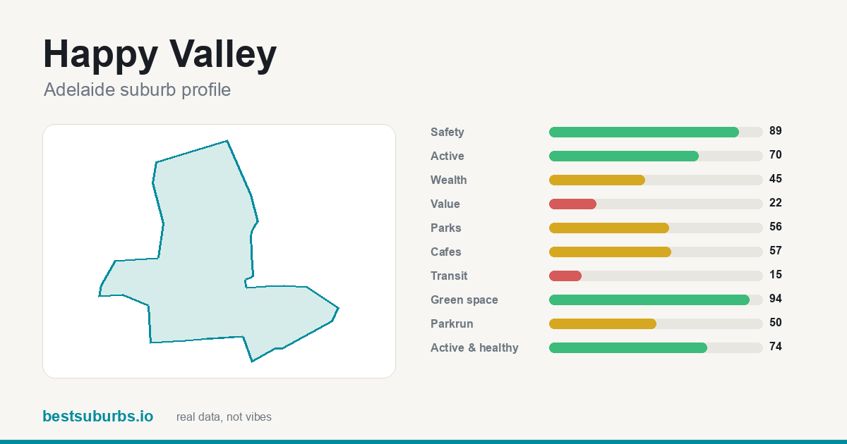 Happy Valley score card