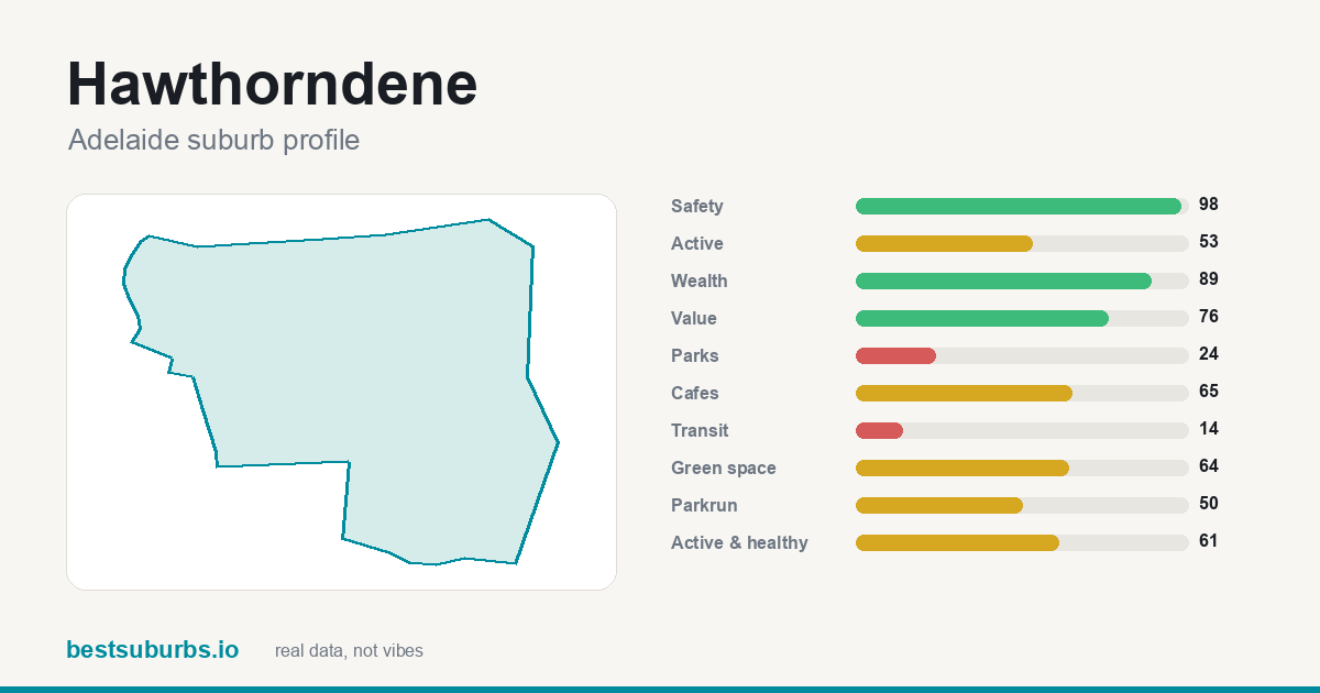 Hawthorndene score card