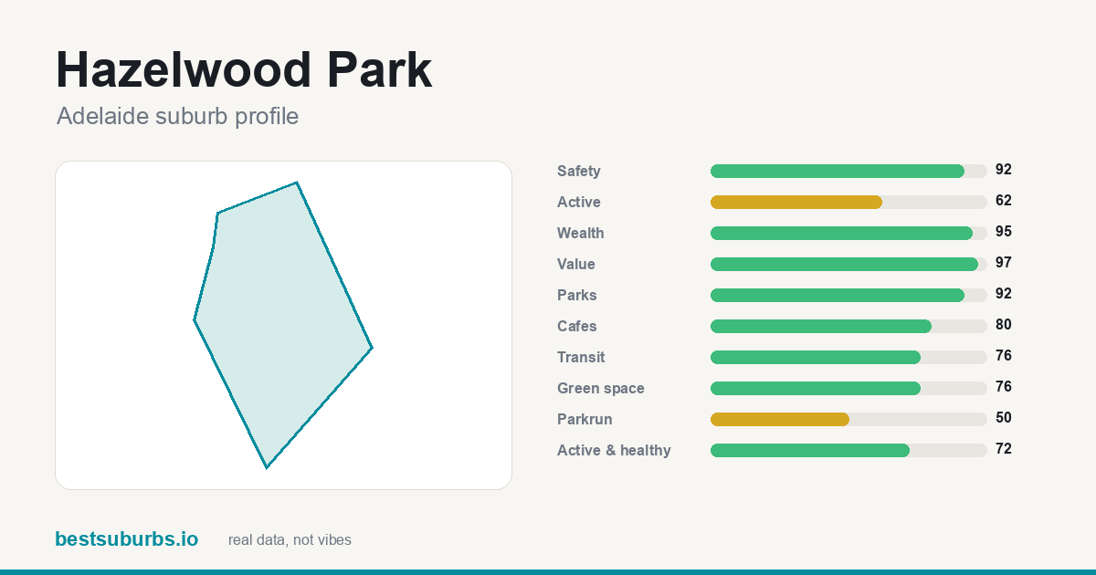 Hazelwood Park score card