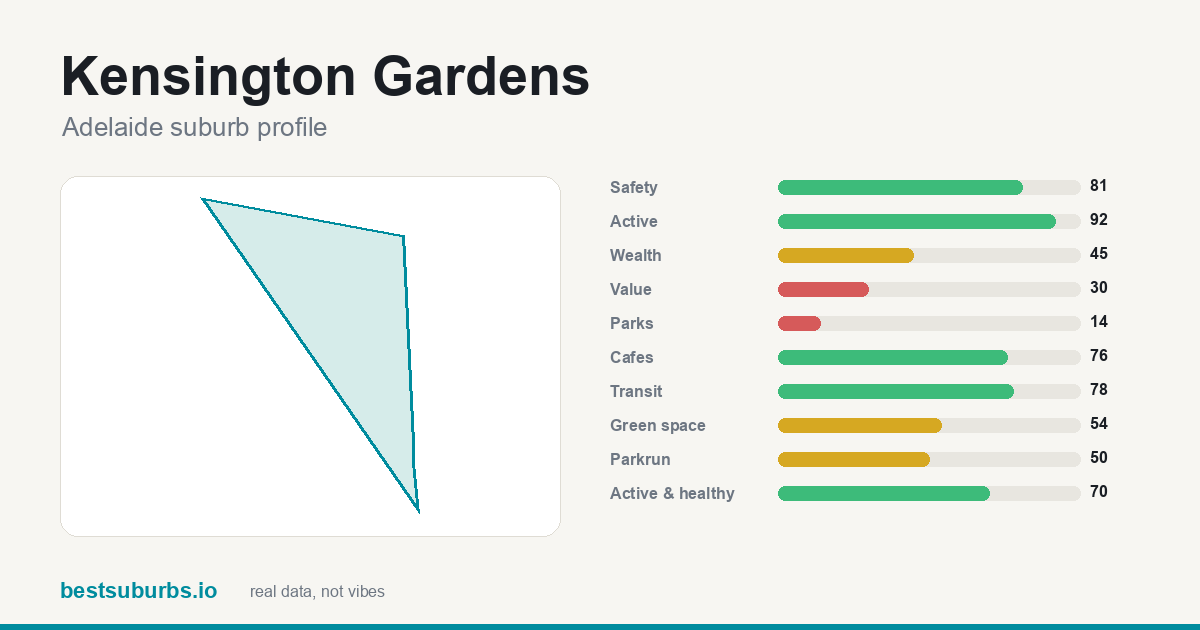 Kensington Gardens score card