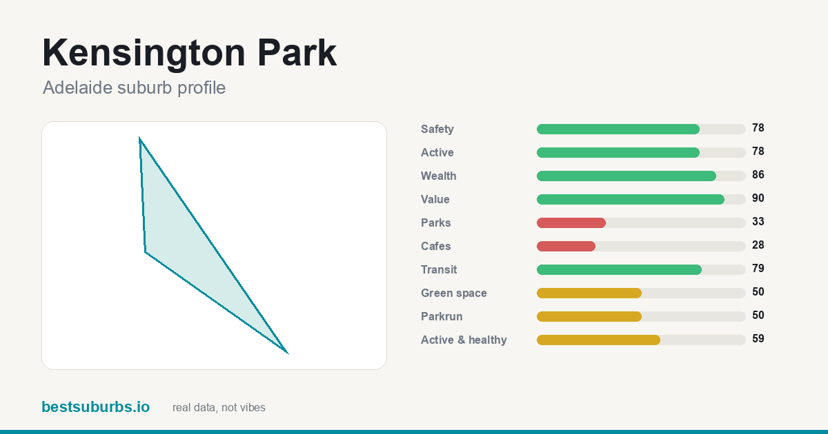 Kensington Park score card
