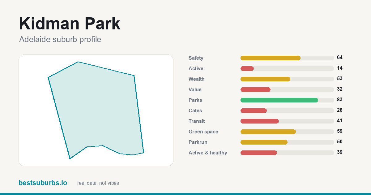 Kidman Park score card
