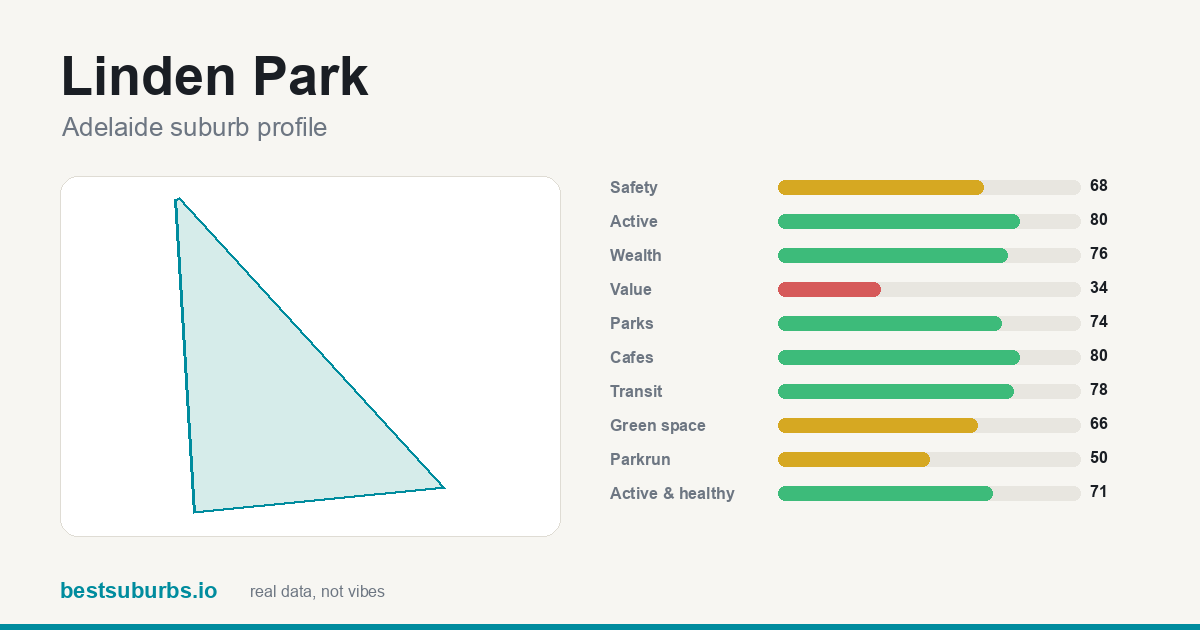 Linden Park score card