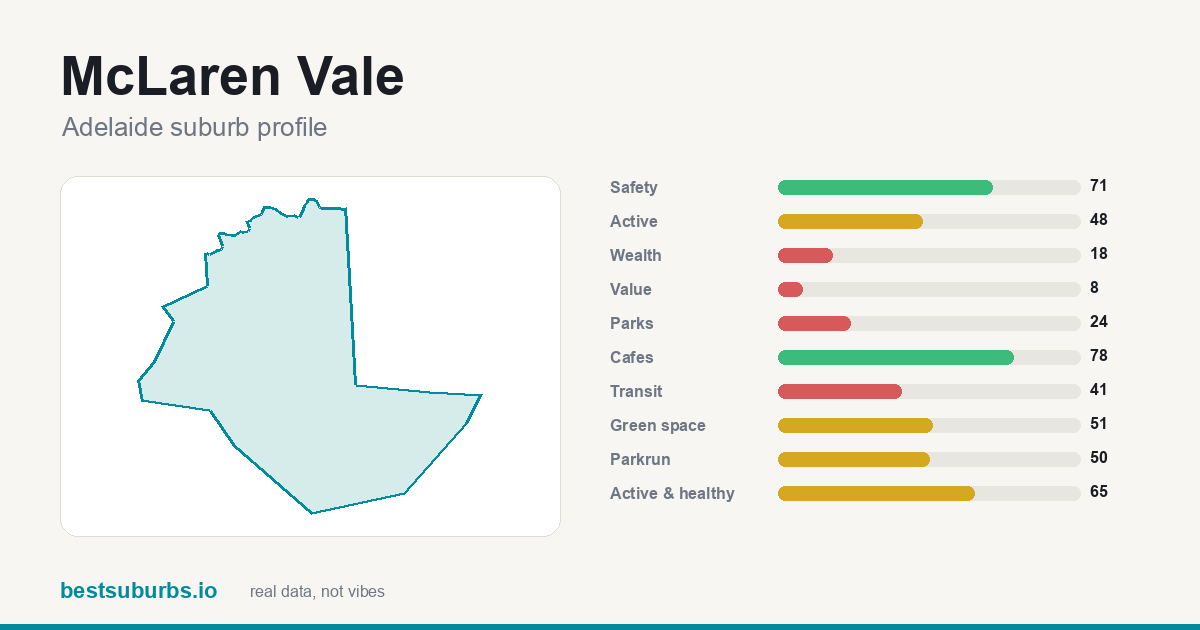 McLaren Vale score card