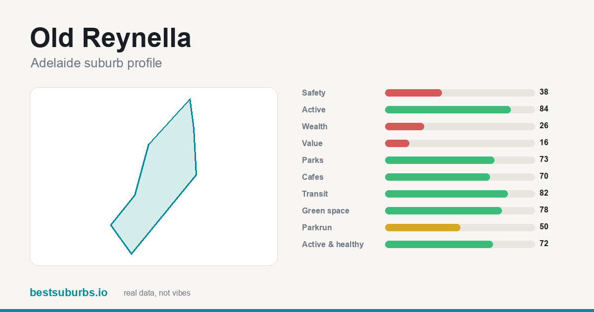 Old Reynella score card