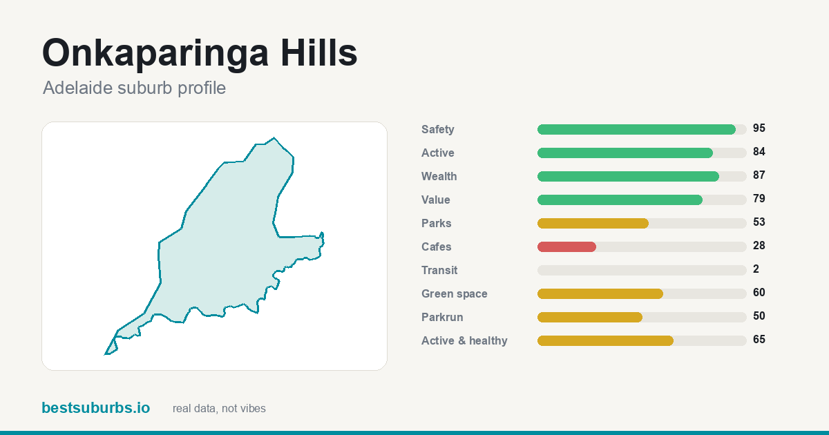 Onkaparinga Hills score card