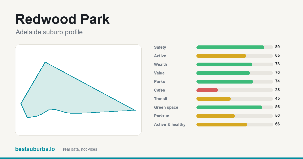 Redwood Park score card