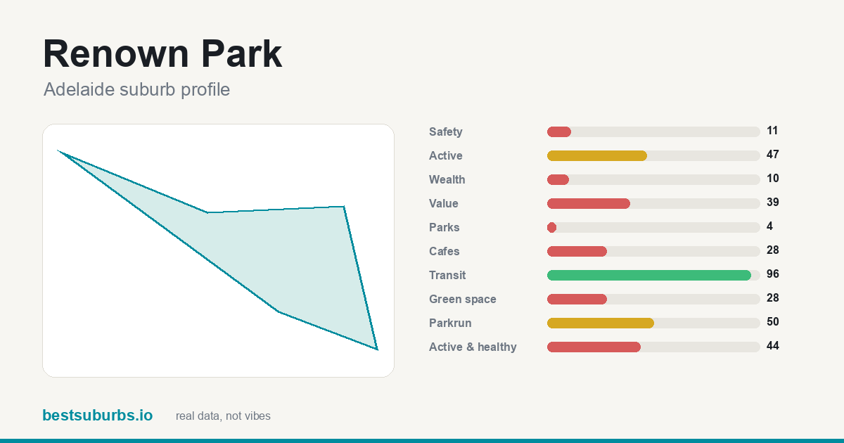 Renown Park score card
