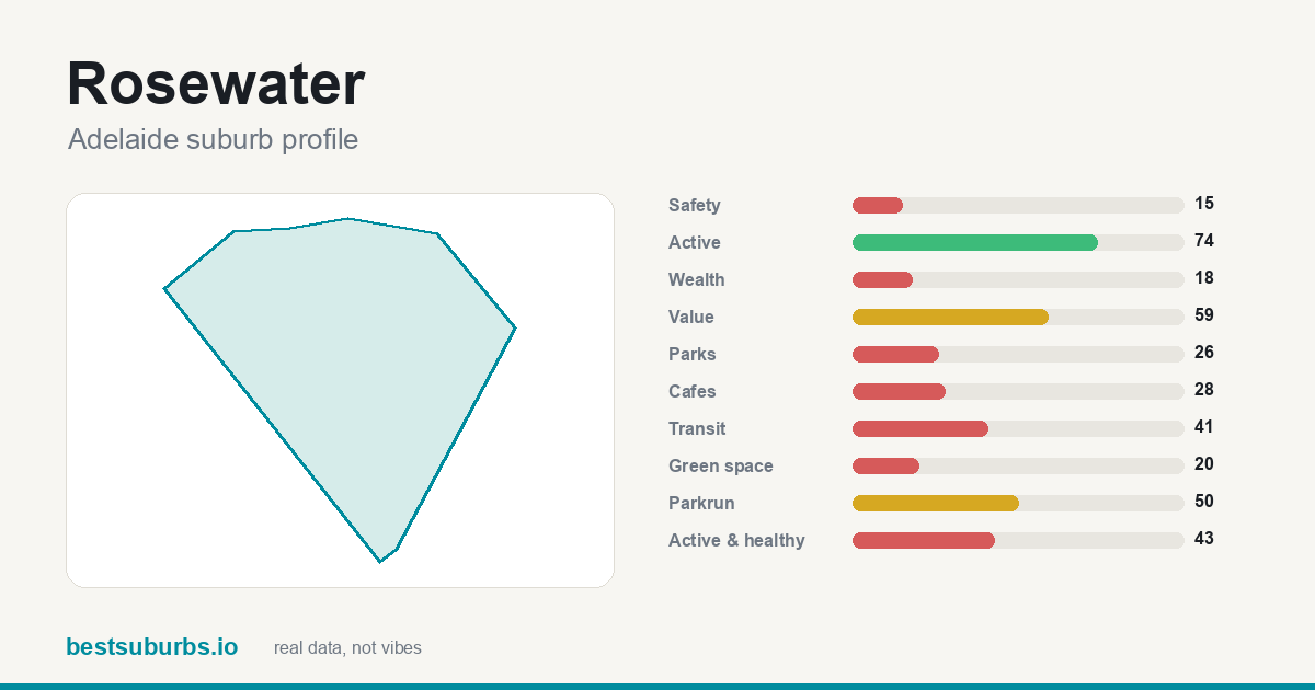 Rosewater score card
