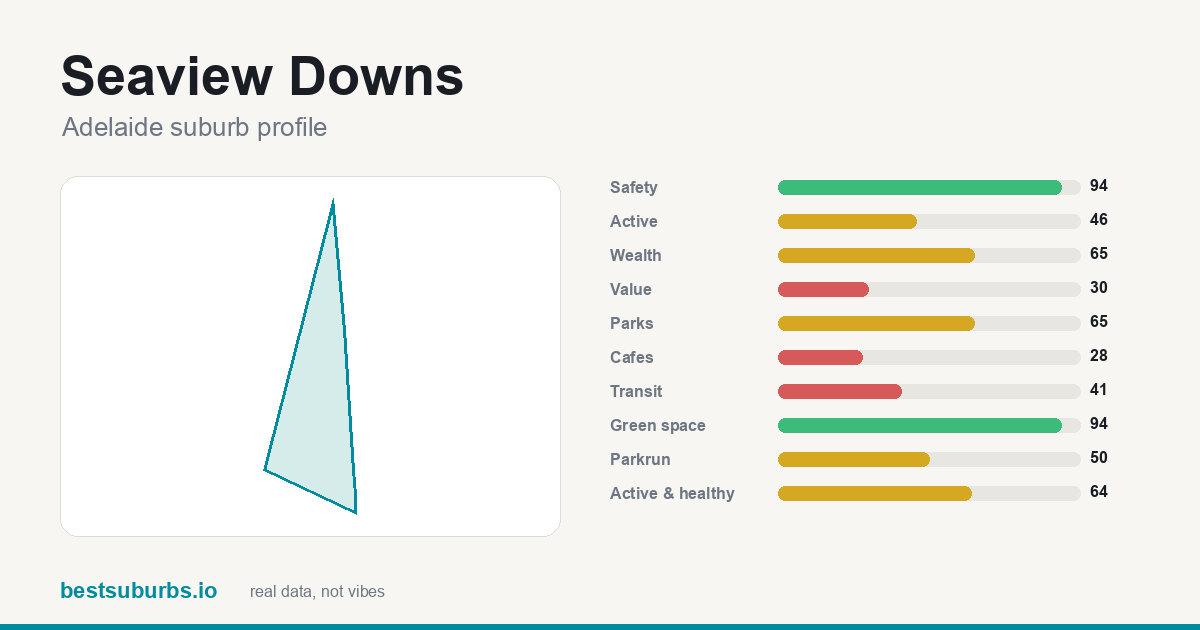 Seaview Downs score card