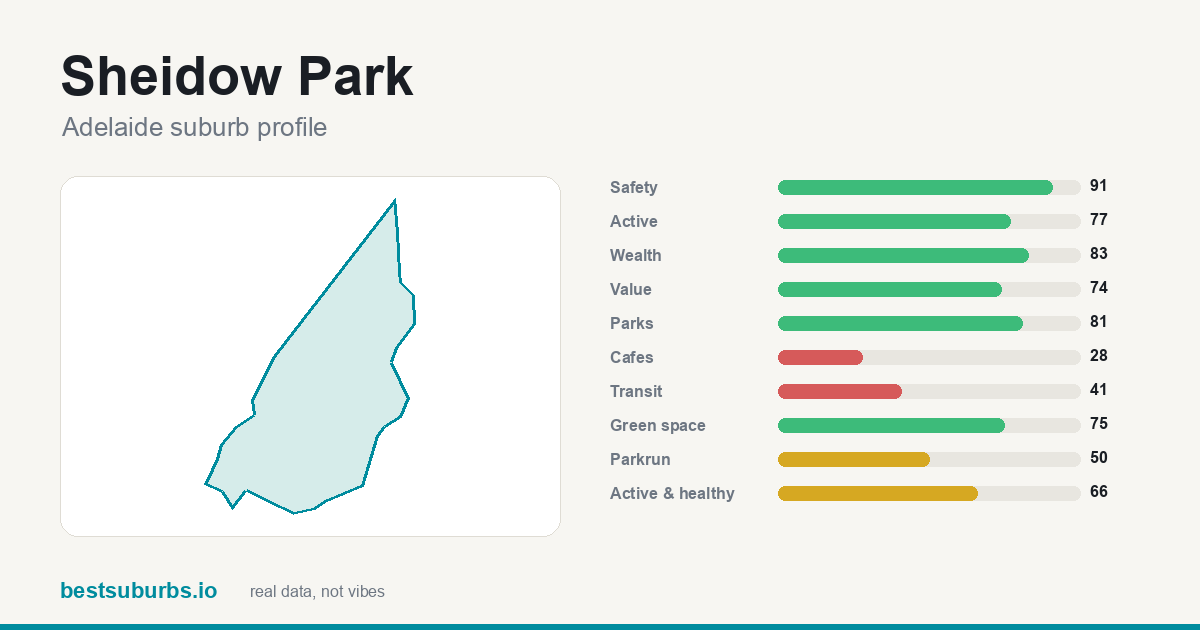 Sheidow Park score card