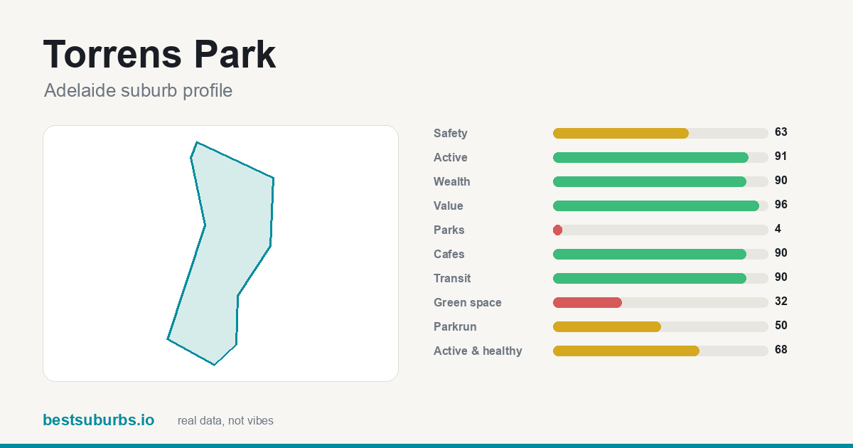 Torrens Park score card
