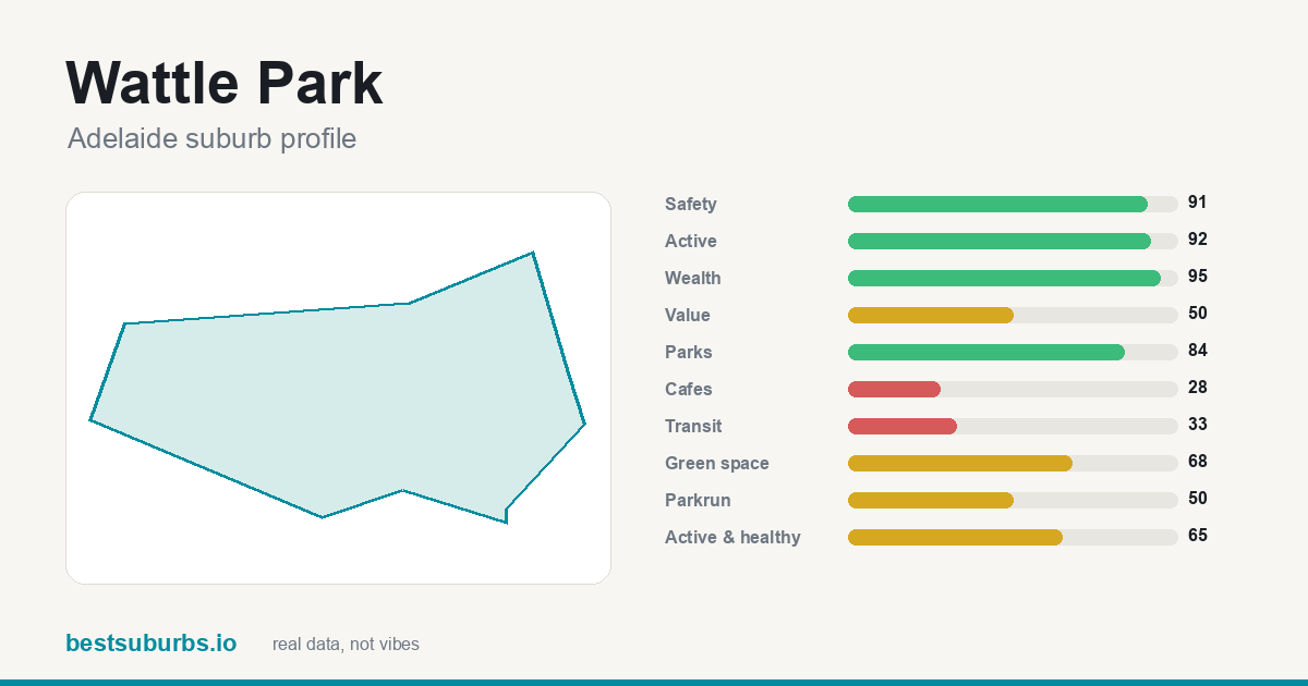Wattle Park score card