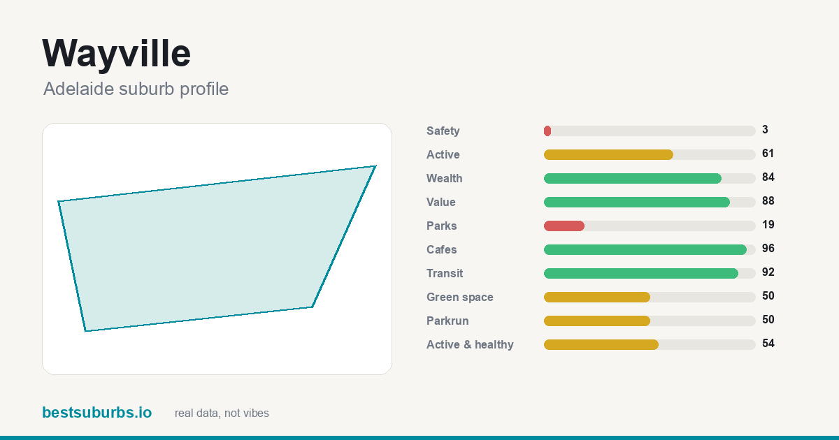 Wayville score card