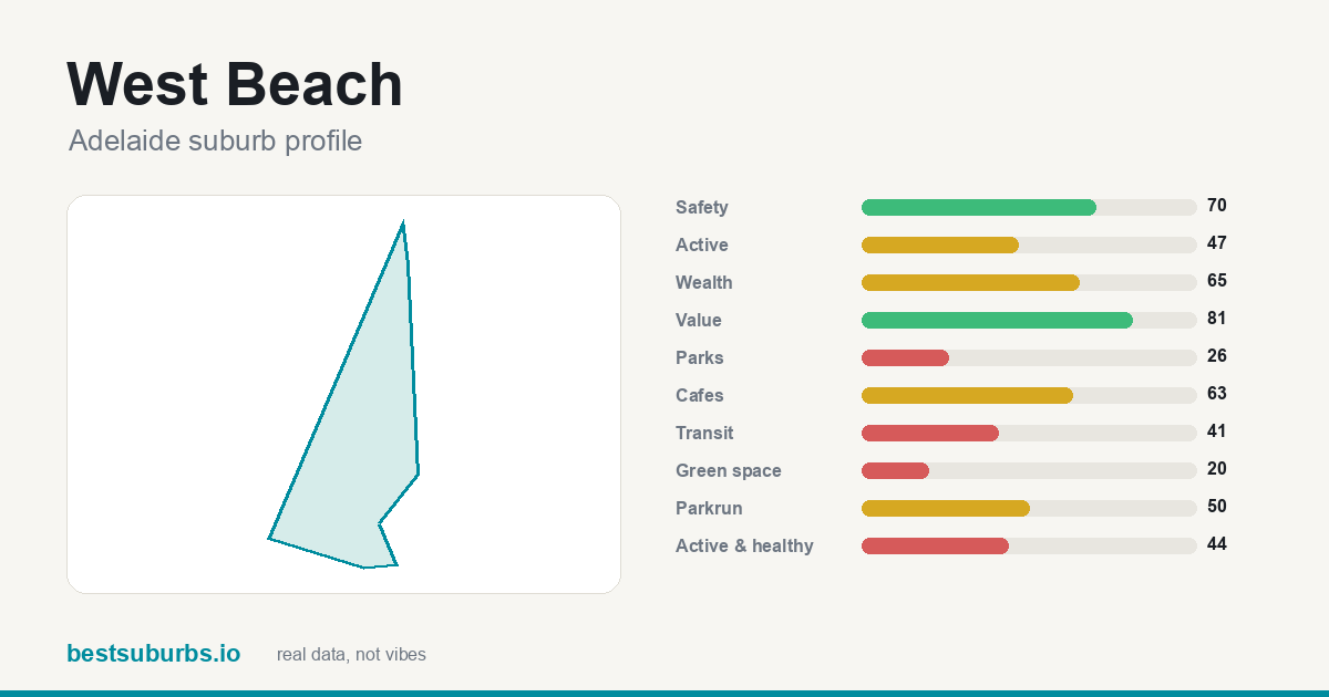 West Beach score card
