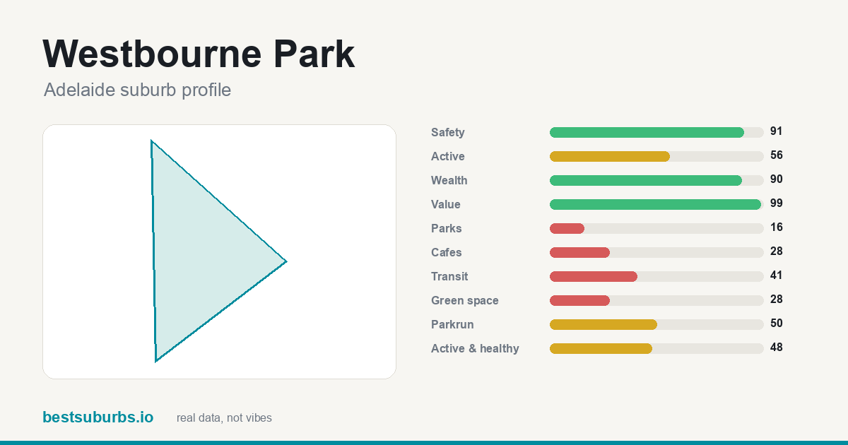 Westbourne Park score card