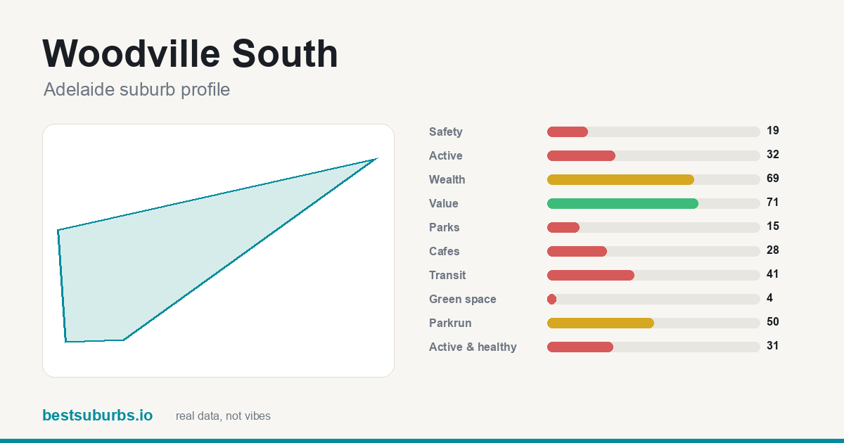 Woodville South score card