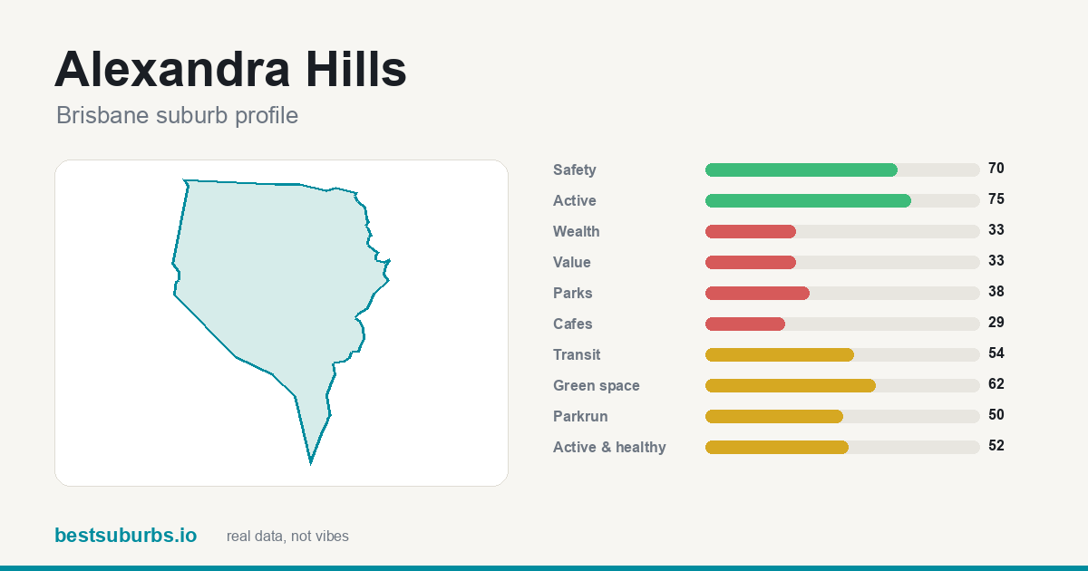 Alexandra Hills suburb score card: safety, activity, value and other scores, Brisbane