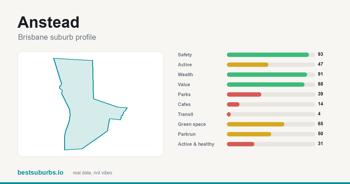Anstead suburb score card: safety, activity, value and other scores, Brisbane