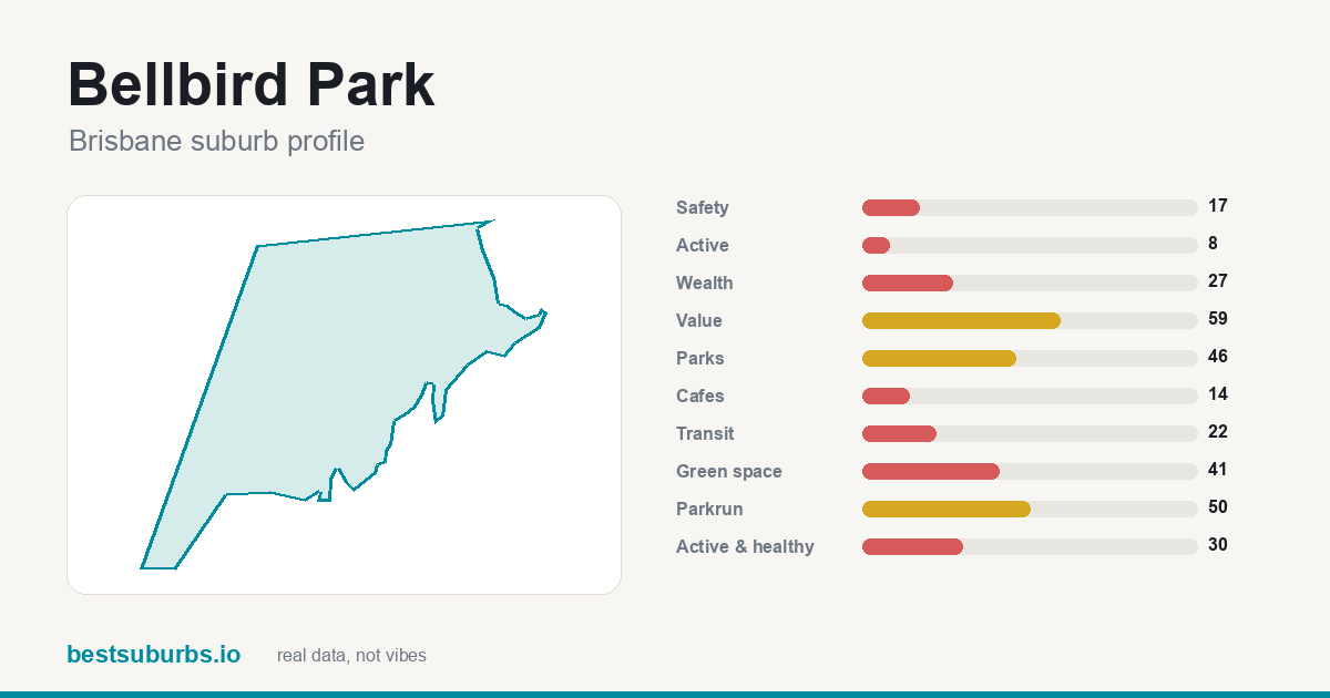 Bellbird Park suburb score card: safety, activity, value and other scores, Brisbane
