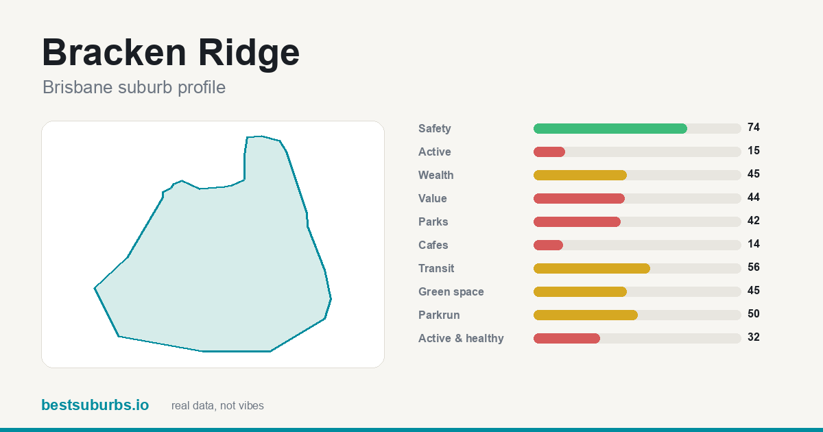Bracken Ridge suburb score card: safety, activity, value and other scores, Brisbane
