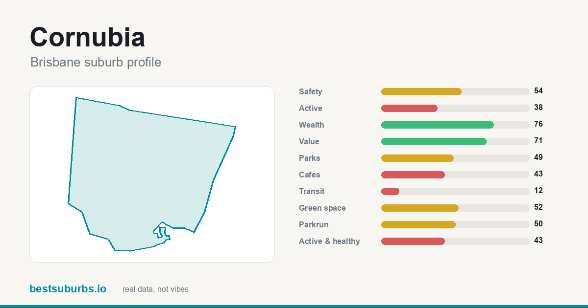 Cornubia suburb score card: safety, activity, value and other scores, Brisbane
