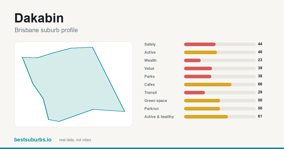 Dakabin suburb score card: safety, activity, value and other scores, Brisbane