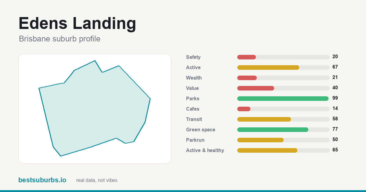 Edens Landing score card