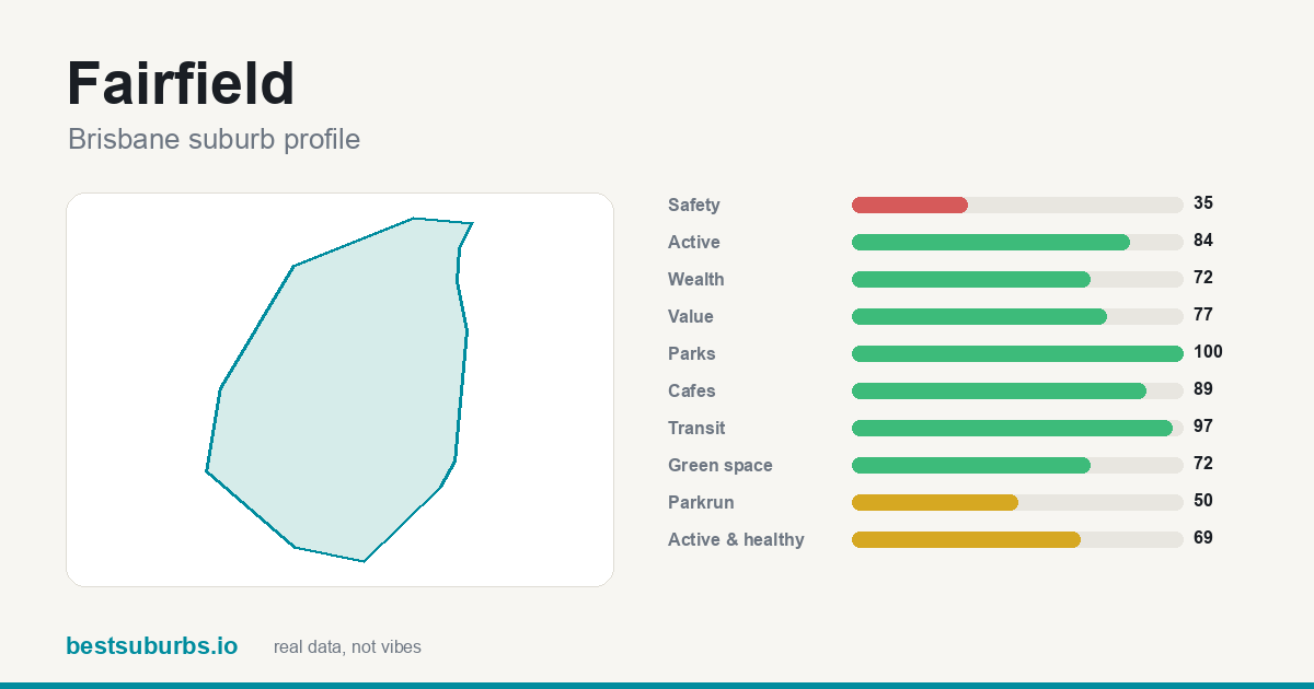 Fairfield score card