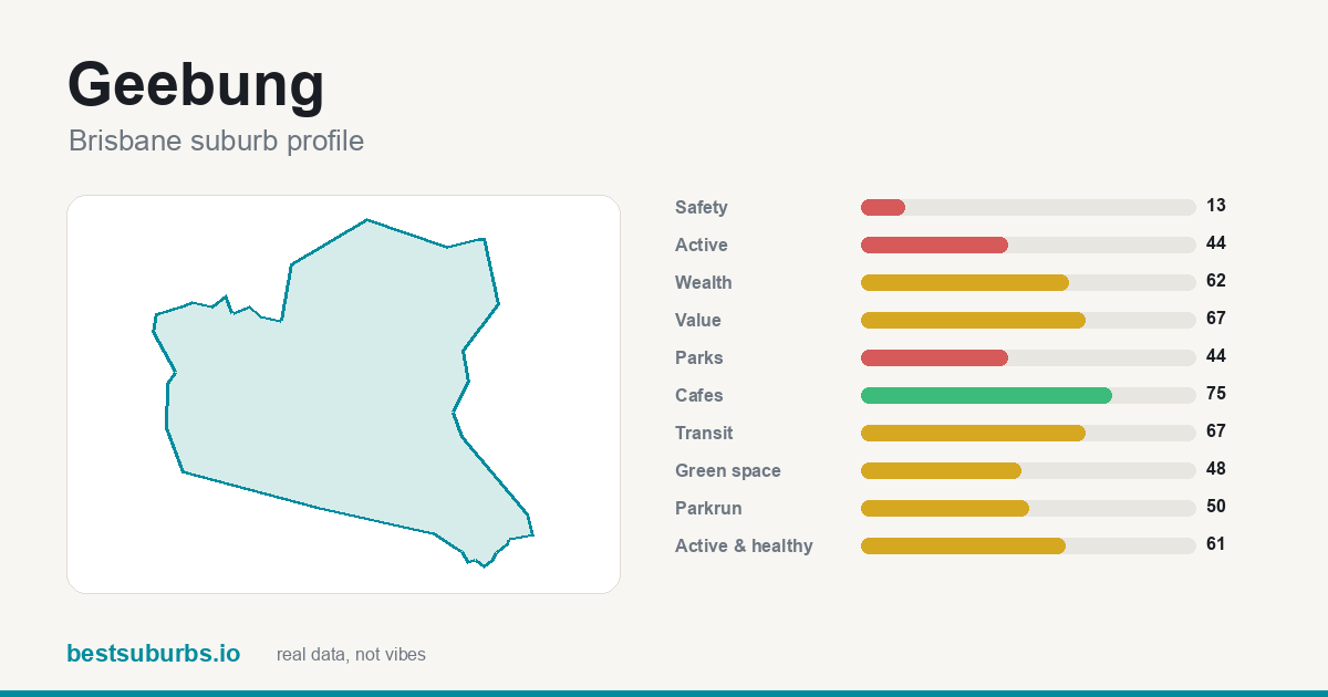 Geebung suburb score card: safety, activity, value and other scores, Brisbane