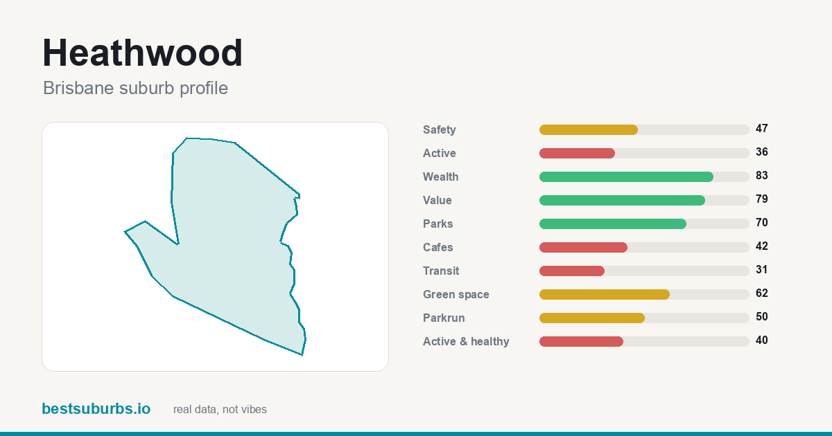 Heathwood suburb score card: safety, activity, value and other scores, Brisbane