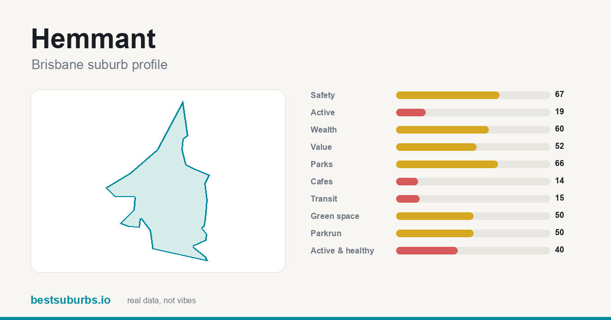 Hemmant suburb score card: safety, activity, value and other scores, Brisbane