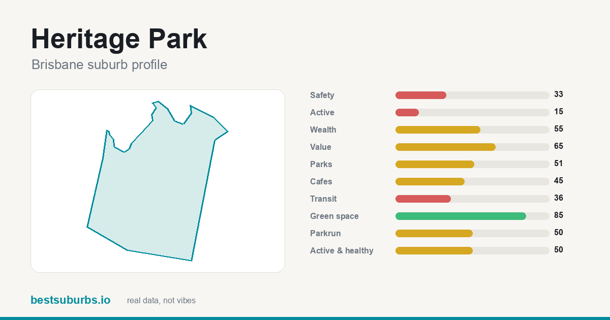Heritage Park suburb score card: safety, activity, value and other scores, Brisbane
