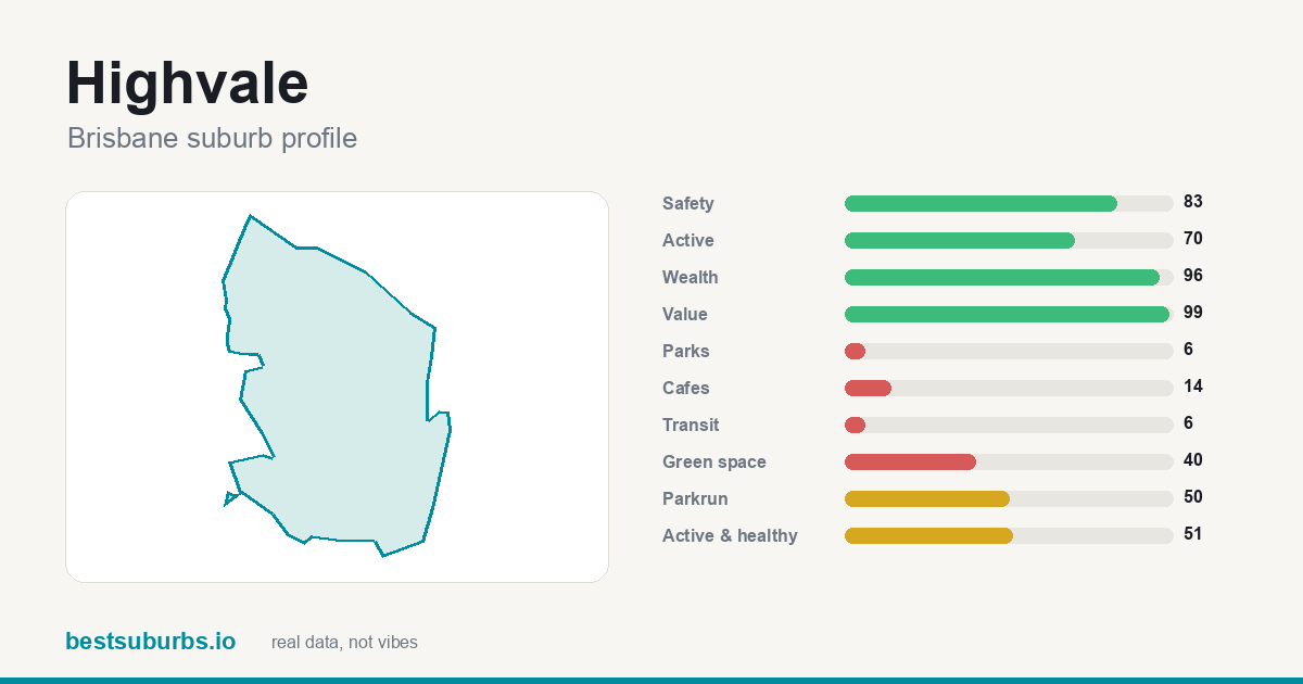 Highvale suburb score card: safety, activity, value and other scores, Brisbane