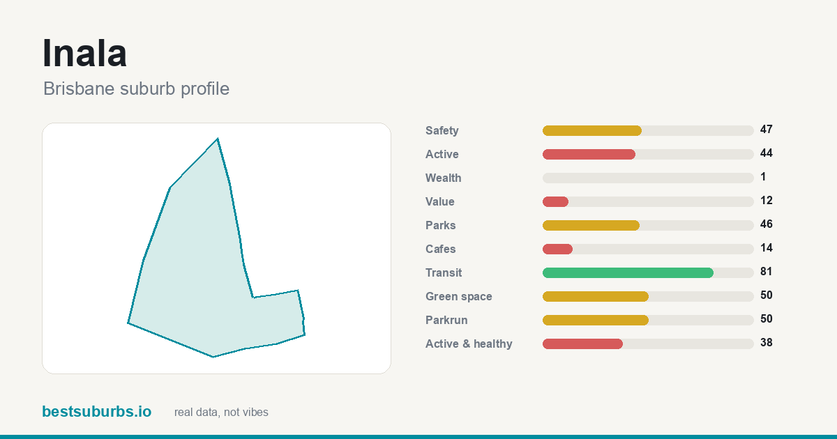 Inala suburb score card: safety, activity, value and other scores, Brisbane